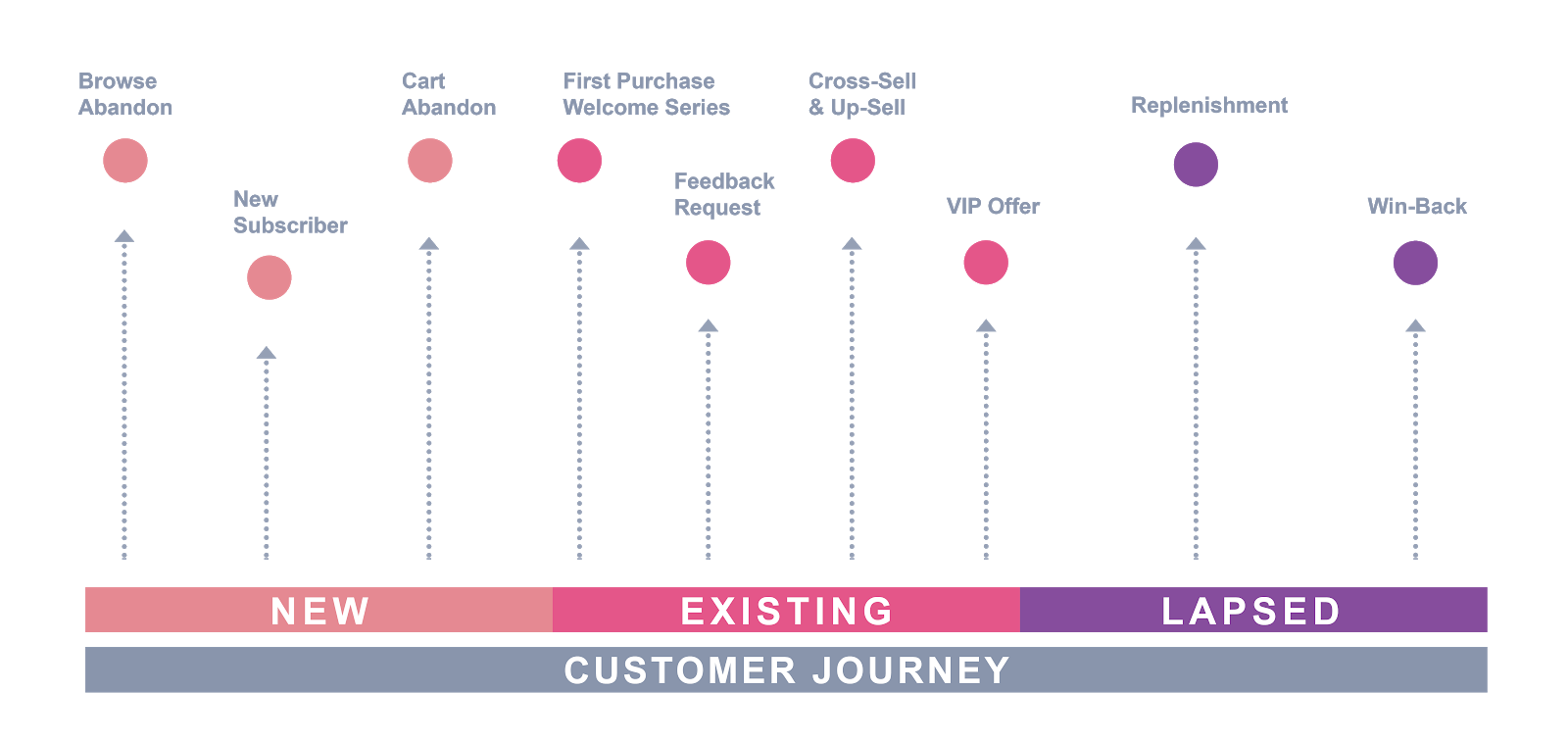 Leverage Hubspot Shopify Integration to Improve Conversion